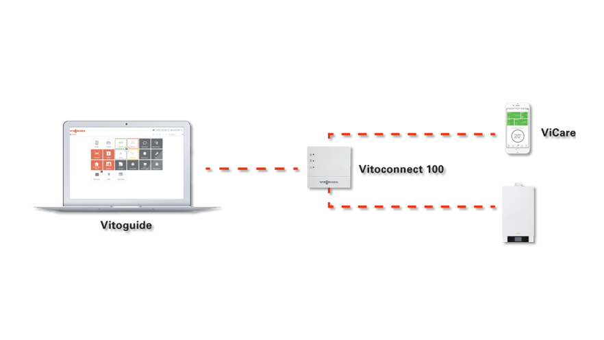 Viessmann ViCare Starterpaket smart Vitoconnect Typ OPTO 2 Heizkörper Thermostat