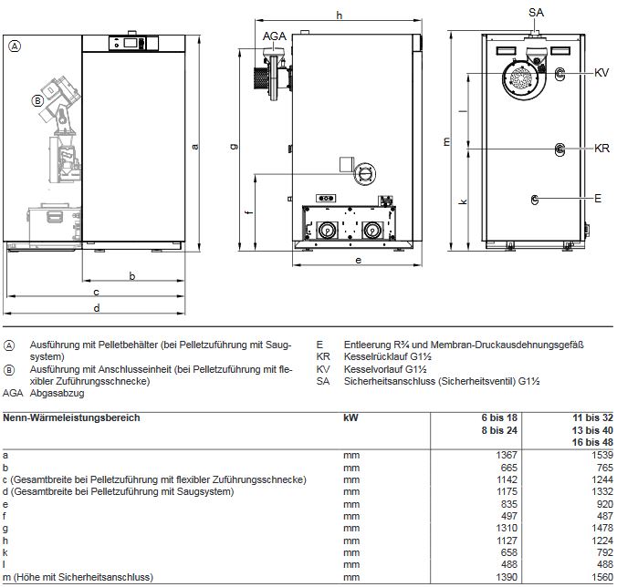 Viessmann Pelletkessel Vitoligno 300-C 24 kW Paket Pufferspeicher 750 Vitocell