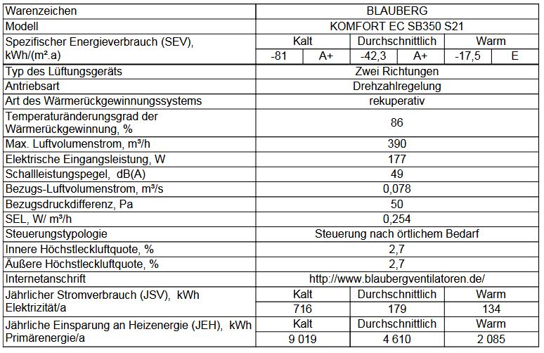 Blauberg Zentrale Lüftungsanlage KOMFORT ECSB350S21 WRG 110-160 m² KWL