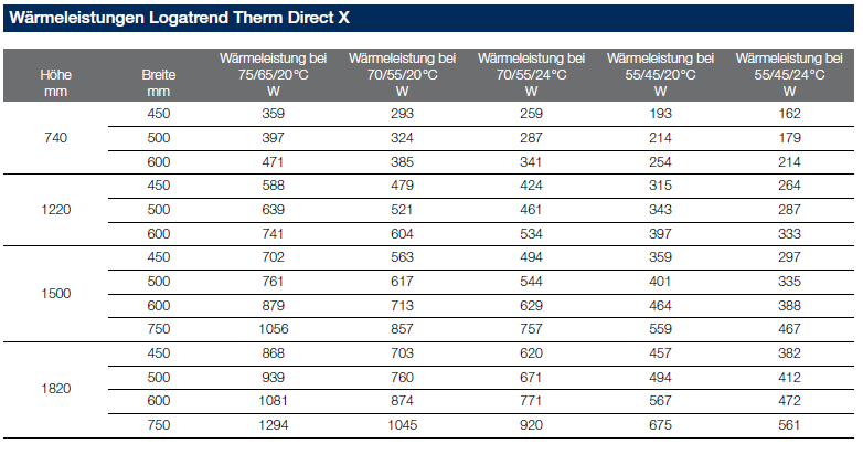Buderus Badheizkörper Logatrend Set Direct Q MA Handtuchheizkörper u. Armatur