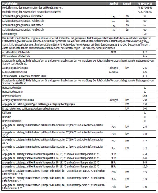 Bosch Split Klimaanlage Klimagerät CL6000i Set 25 E Außen- Inneneinheit 2,5 kW