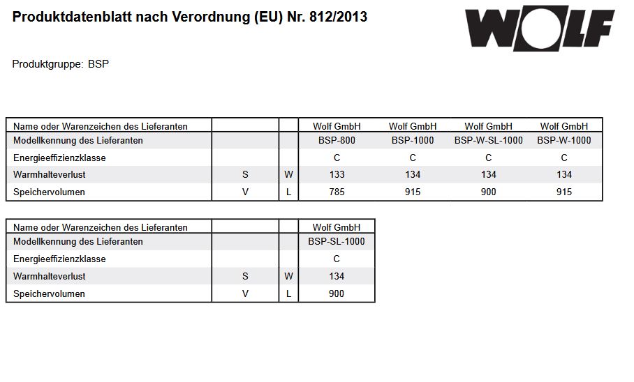 Wolf Schichten Pufferspeicher Typ BSP-W-600B Frischwasserstation o.Wärmetauscher