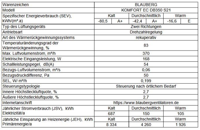 Blauberg Zentrale Lüftungsanlage KOMFORT ECDB350 LS21 WRG 110-160 m² KWL