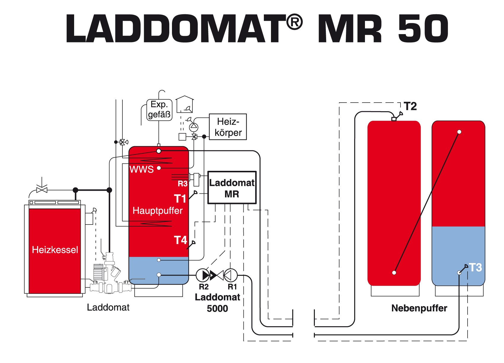 Umladeeinheit Laddomat 5000 Komplettset Pufferspeicher DBV Doppelrückschlagventil