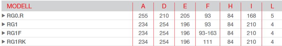 Riello Gulliver RG1RK Typ 362 15 bis 60 kW Öl Gebläsebrenner Ölbrenner Ölkessel