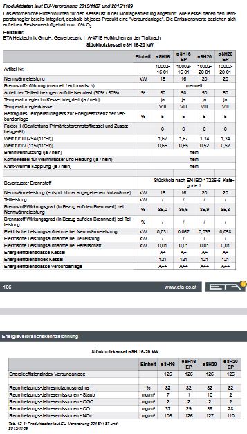 ETA Holzvergaser eSH 26 integr. Rücklaufanhebung autom. Zündung 10002-26-01