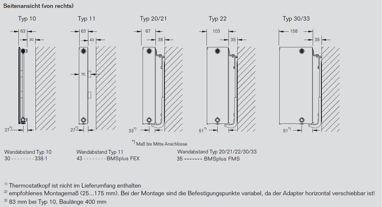 Buderus Logatrend Ventil Flachheizkörper VCM Plan Bauhöhe 900 mm vers. Längen
