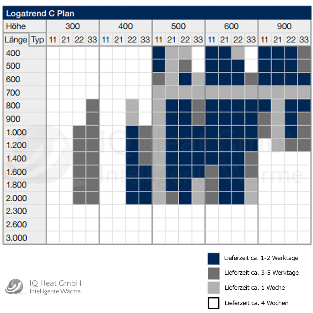 Buderus Logatrend C Plan Kompakt Heizkörper Bauhöhe 900 mm Typ 11 21 22 33