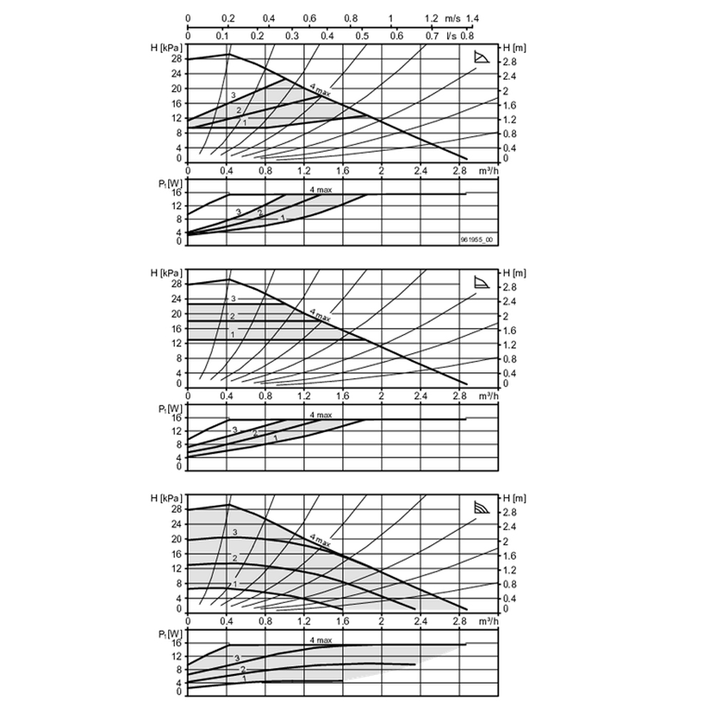 Biral Pumpe PrimAX 25-3 180 RED 230V inkl. Wärmedämmschale Einbaulänge 180 mm