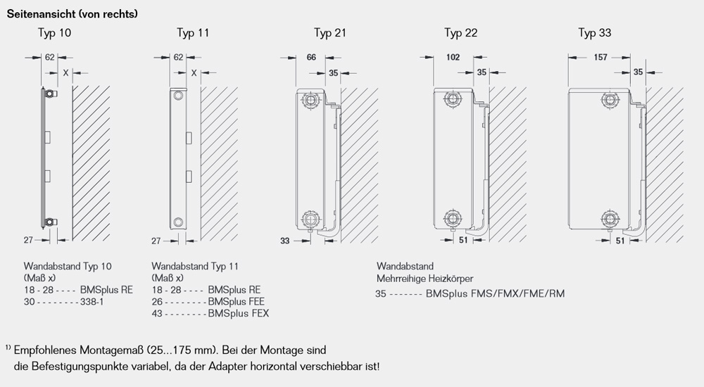 Buderus Logatrend C Profil Kompakt Heizkörper Bauhöhe 600 mm Typ 11 21 22 33 Buderus Logatrend C Profil Kompakt Heizkörper Bauhöhe 600 mm Typ 11 21 22 33