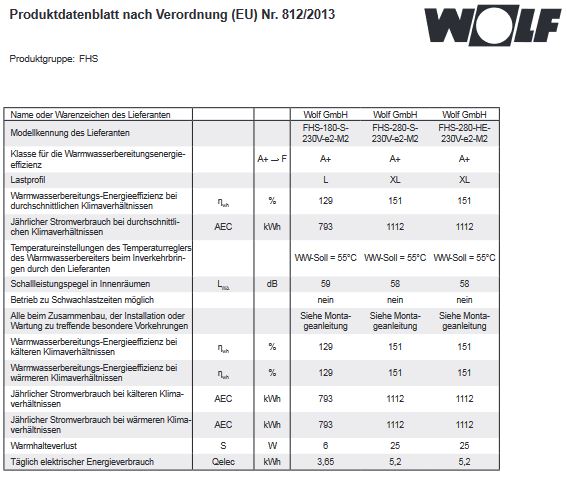 Wolf Warmwasser Wärmepumpe FHS-180 S Brauchwasserwärmepumpe