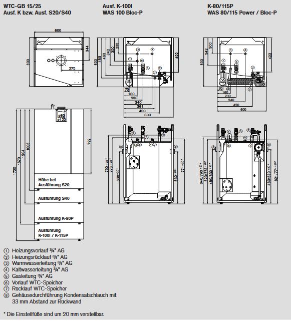 Weishaupt Gasbrennwert Kompaktgerät Paket WTC-GB 15-B K-80P Zirkulation/Pumpe oben