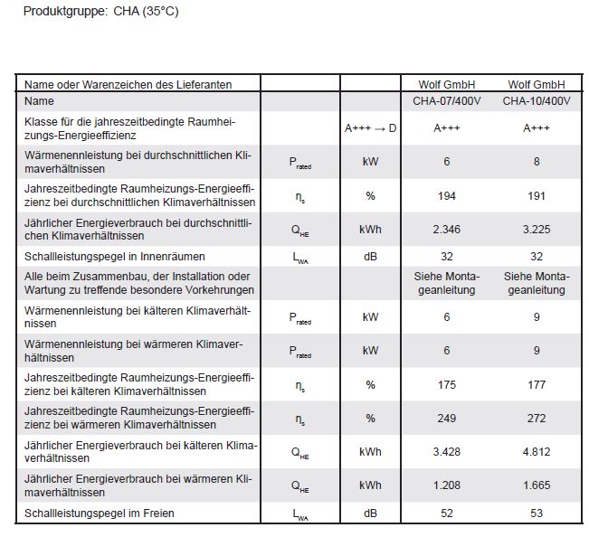 Wolf Wärmepumpe CHA Monoblock 10 mit Innen und Außeneinheit 5,8 kW