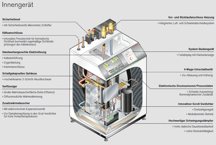 Weishaupt Luft Wasser Wärmepumpe Biblock WBB 12-B-RMD-AI Paket WBB 12 für WKS