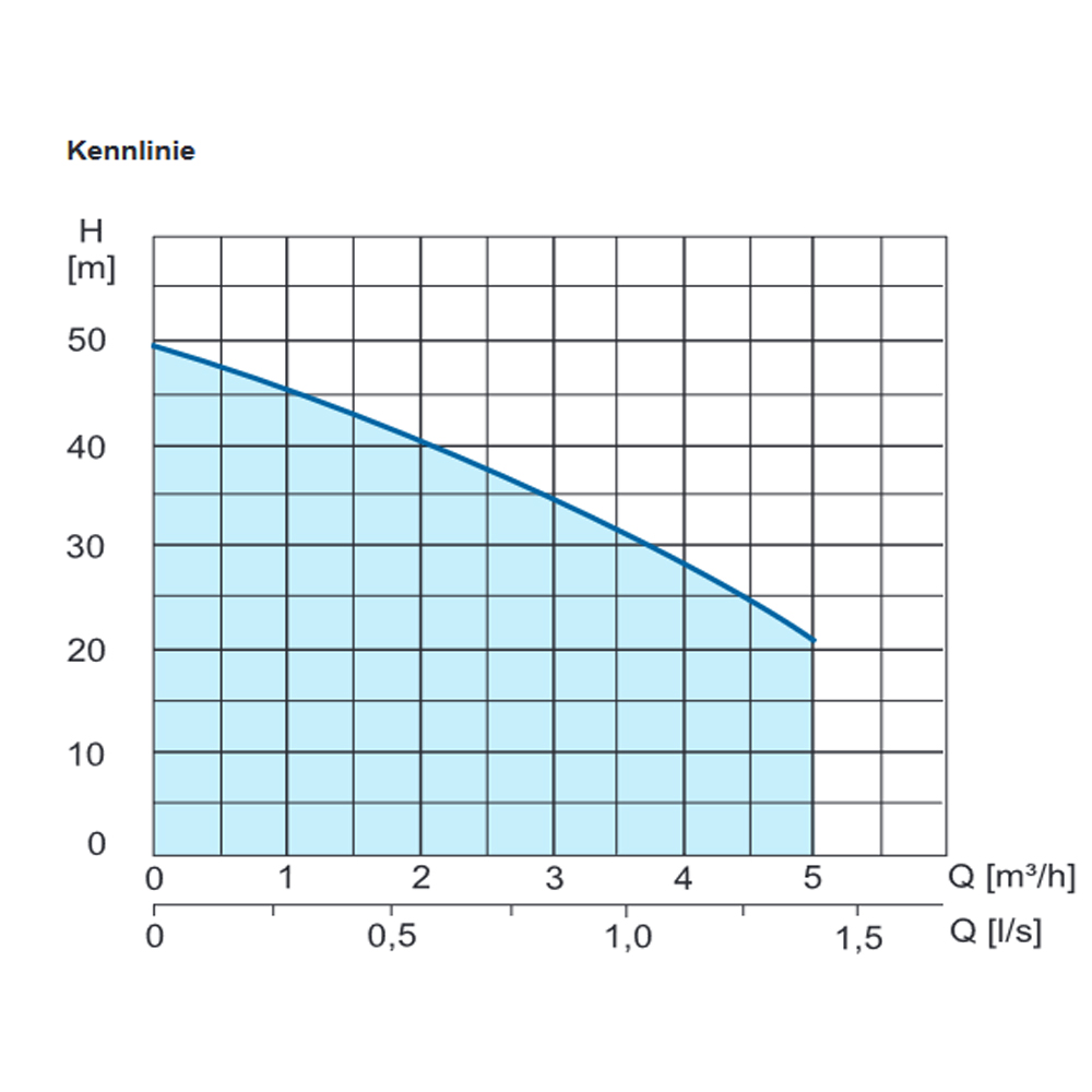 Evenes Tiefbrunnenpumpe EV-TBP automatik Schaltautomatik Trockenlaufschutz