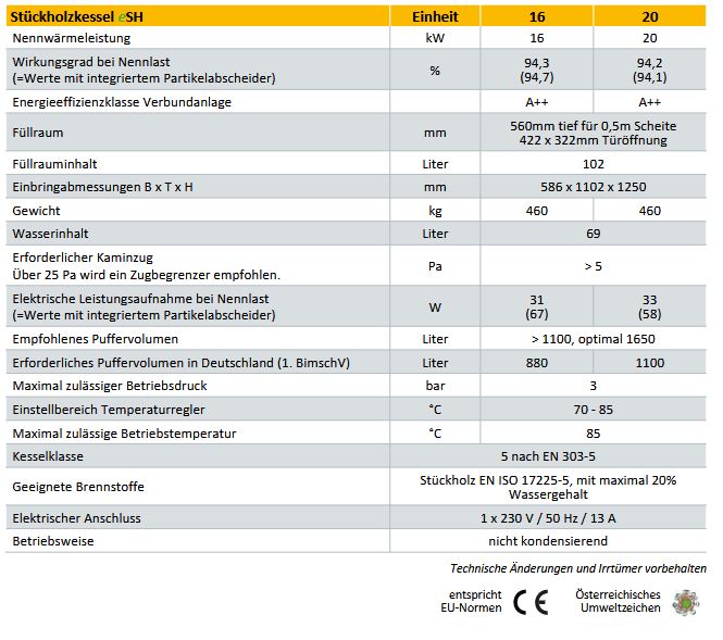 ETA Holzvergaser eSH 20 integr. Rücklaufanhebung autom. Zündung 10002-20-01