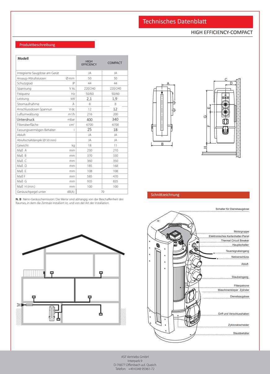 Variovac Zentralstaubsauger High Efficieny 850 Airwatts Staubsauger Zentralgerät