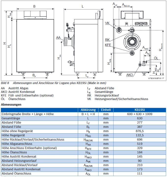 Buderus Ölkessel Logano plus KB195i.2-25 BZ ÖL-BW 25 kW zweistufig IMC120 BC400