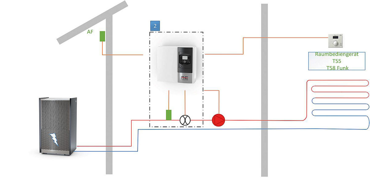 Inneneinheit AE LWPM CONTROL BOX Regelung für Monoblock-Wärmepumpe 24154