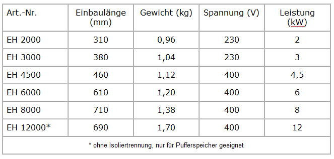 TWL Elektroheizstab 6 KW Heizstab Pufferspeicher EH.6000