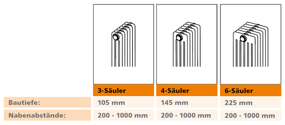 Arbonia Cambiotherm Heizkörper 105 mm / 3 Säuler 570 mm 1260 mm