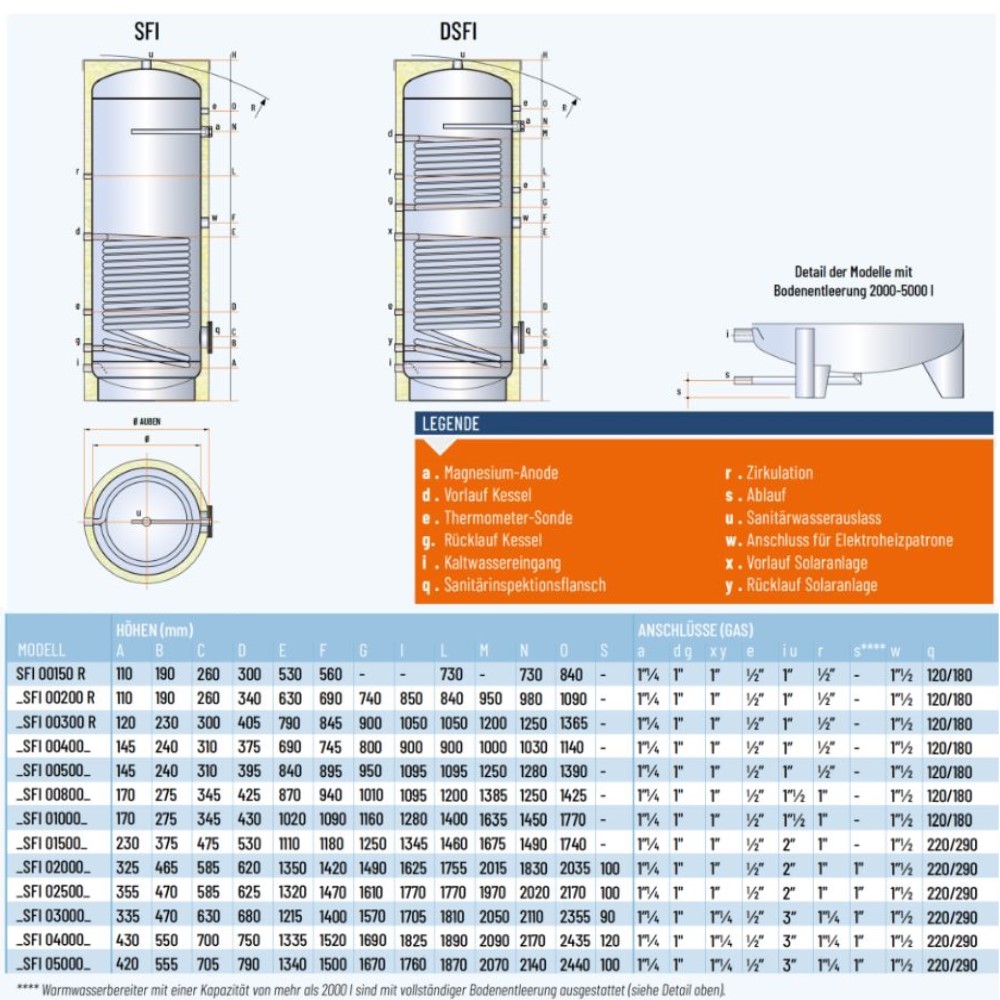 TML Edelstahl Warmwasserspeicher SFI 200 Liter mit einem Wärmetauscher Boiler