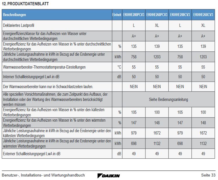 DAIKIN Altherma M HW 260 Liter Brauchwasser Wärmepumpe Speicher EKHHE260CV37