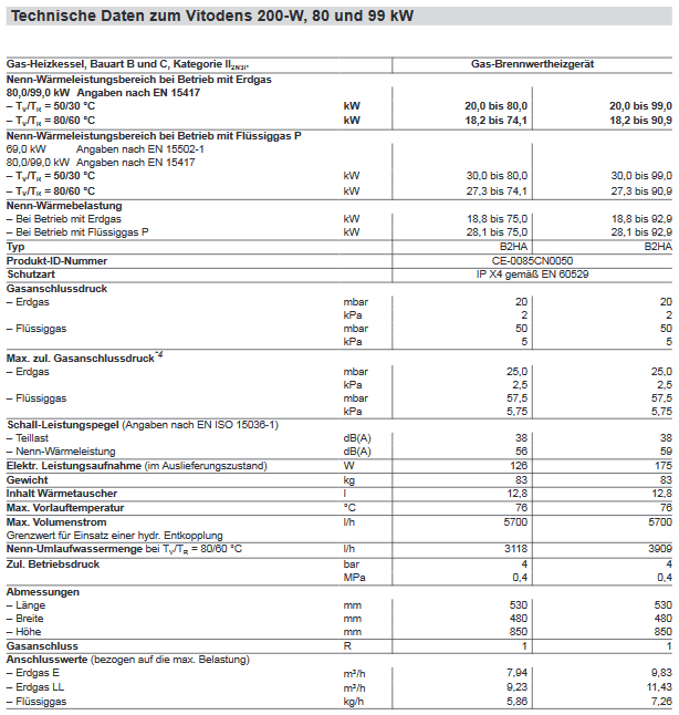 Viessmann Vitodens 200 W Typ B2HA Gasbrennwertgerät Vitotronic 200 49 bis 150 kW