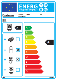 Buderus Gas Brennwert Gerät Logamax plus GB192-15i oder 25i weiss / schwarz