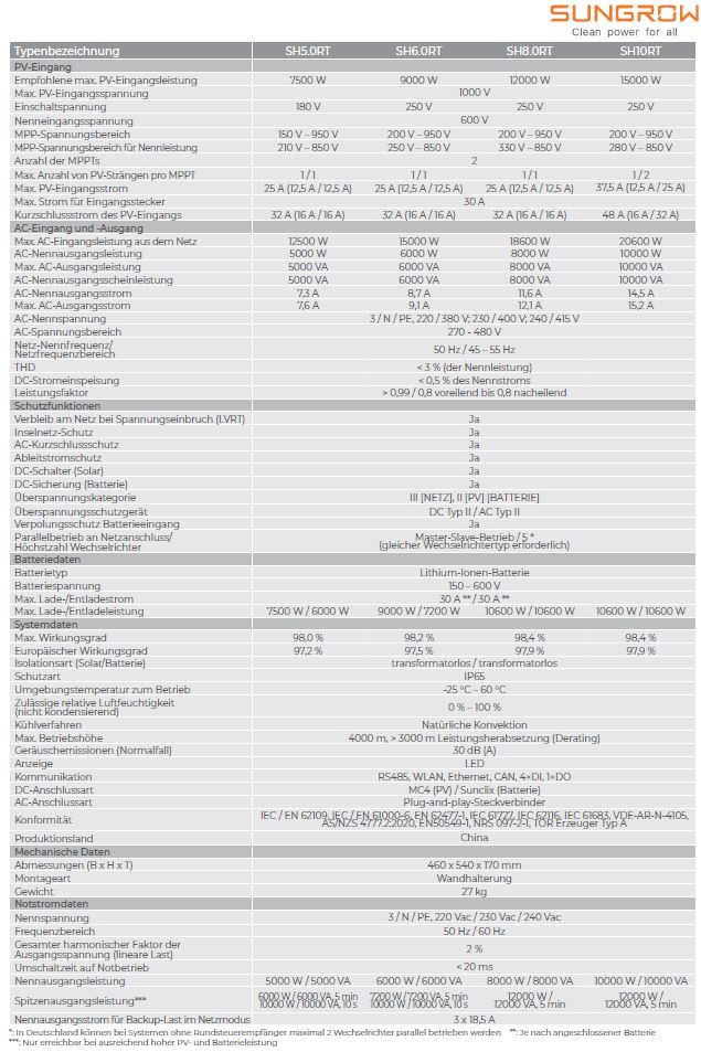 Buderus Photovoltaik PV Paket PV25 9,02 KWp Stromspeicher Sungrow SBR 9,6 kWh