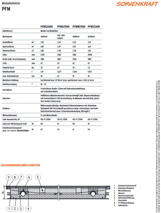 Sonnenkraft Modul-Kollektor PFM-S 2,55 m2, Typ: PFMS2500 Solarkollektor