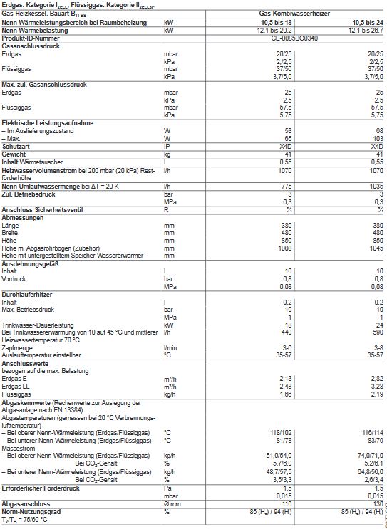 Viessmann Vitopend 200 18 kW- Gastherme Heiztherme Kamingerät Kombigerät Zubehör