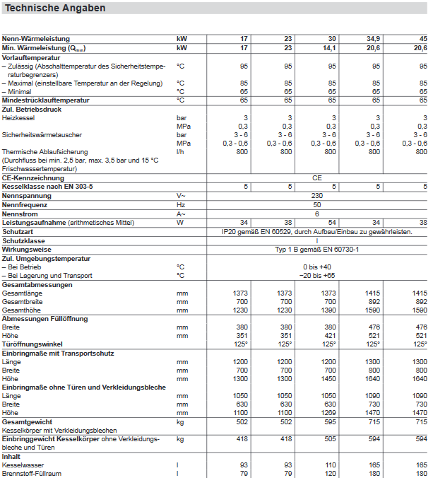 Viessmann Holzvergaser Vitoligno 150-S 45 kW Scheitholzkessel Lambda Z024699