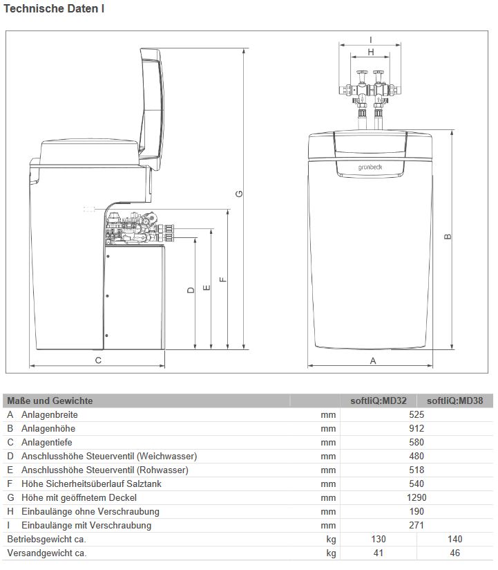 Grünbeck Trinkwasser Enthärtungsanlage softliQ: MD38 1 1/4" Weichwasseranlage