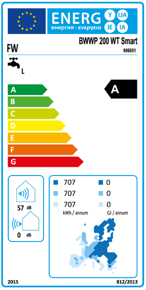 Austria Email Warmwasser Wärmepumpe Explorer EVO 2 200 WT Wärmetauscher