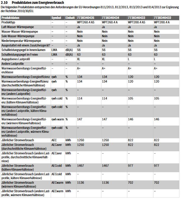 Buderus Logatherm WPT260.4 AS Warmwasser Wärmepumpe 7738340435