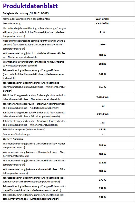 Wolf Paket Wärmepumpe CHA-20/24-400V inkl. BM-2 Puffer BSP-W-1000 9149092W33