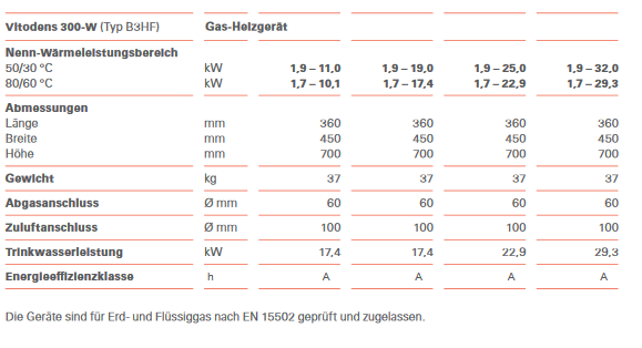 Viessmann Paket Vitodens 300-W Gasbrennwertgerät Speicher Vitocell 100-W 150 L