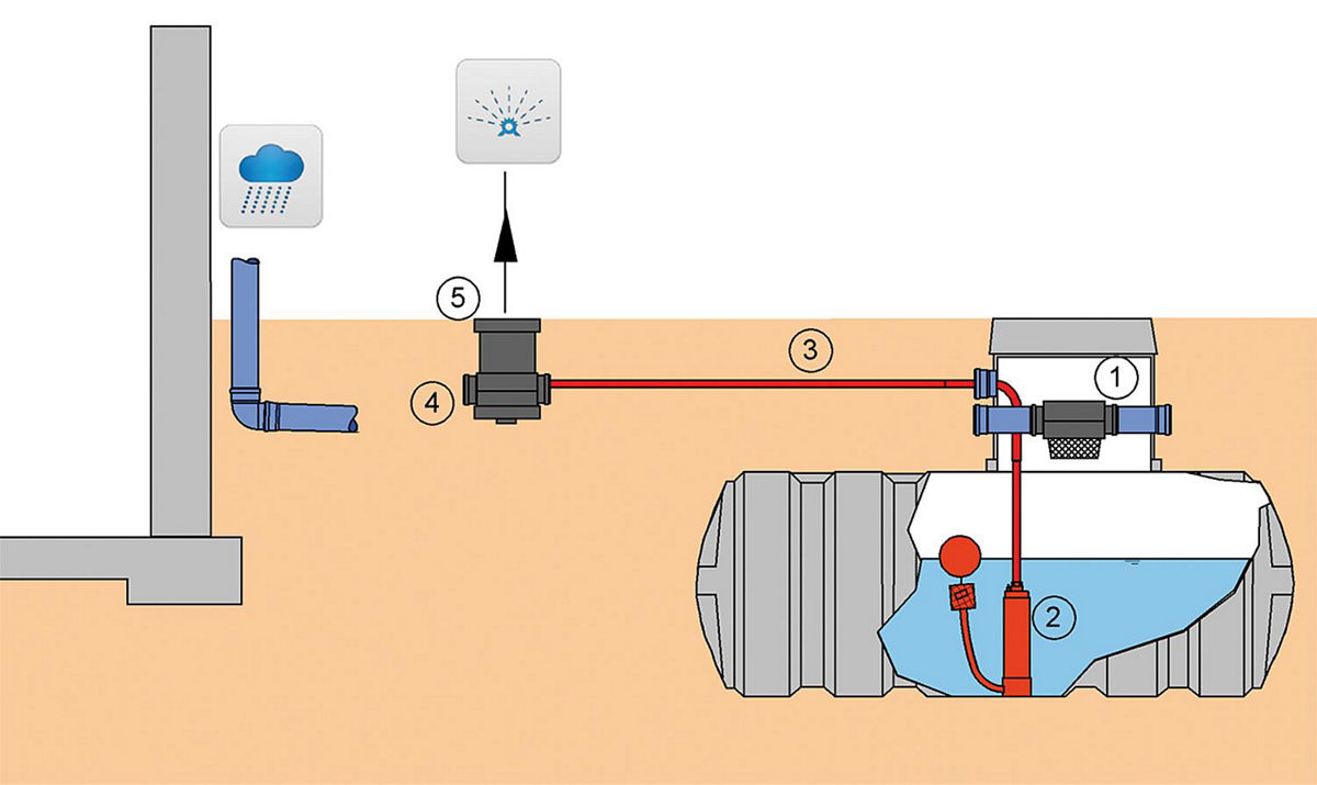 Intewa Tauch Druckpumpe Multi-10-IS 230V schwimmender Entnahme Abschaltautomatik