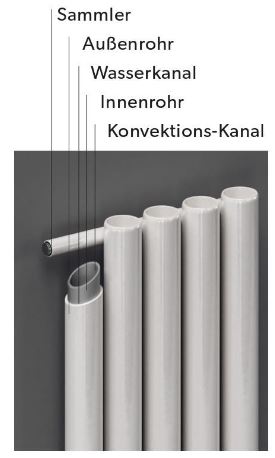 Design Röhrenradiator Espacio vertikal weiss Röhrenheizkörper Heizwand Heizung