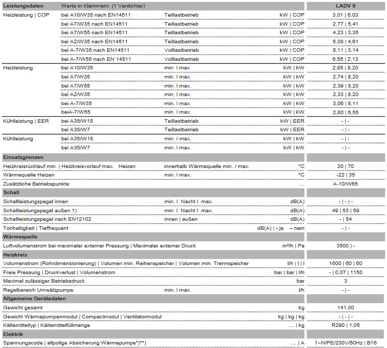 Novelan Luft Wasser Wärmepumpe LADV 9 HSDV 9 Heizleistung 5,08 kW (A2/W35)