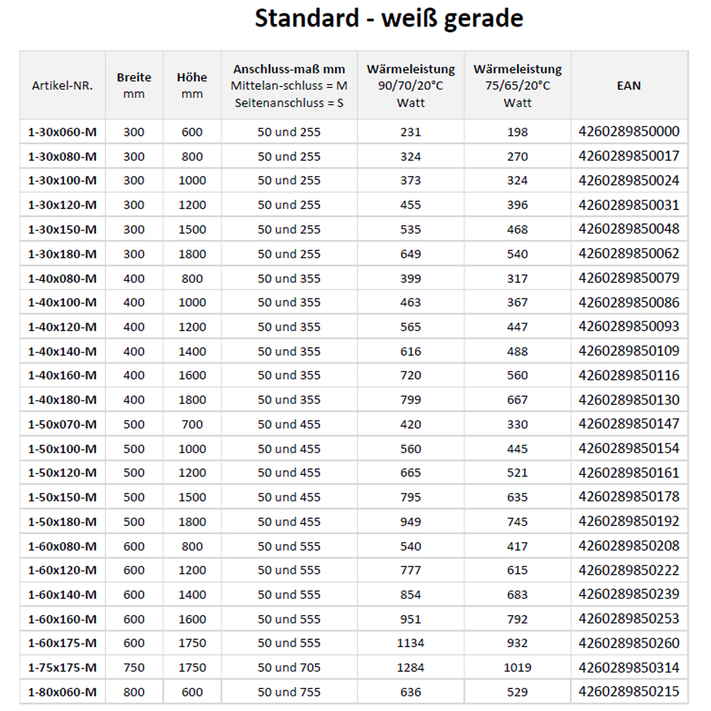 Badheizkörper Standard weiss viele Größen Heizkörper Bad Handtuchtrockner Badheizkörper Standard weiss viele Größen Heizkörper Bad Handtuchtrockner