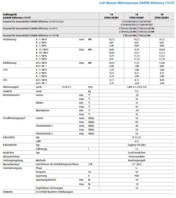 Daikin Luft Wärmepumpe Altherma 3 H HT 18 kW Außengerät 3-phasig/400V EPRA18DW17