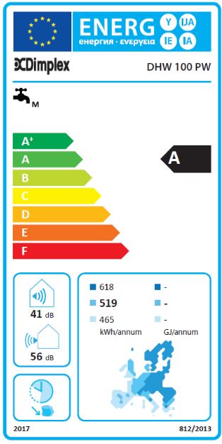 Dimplex Warmwasser Wärmepumpe DHW 100PWH mit R290 382550 Wandmontage