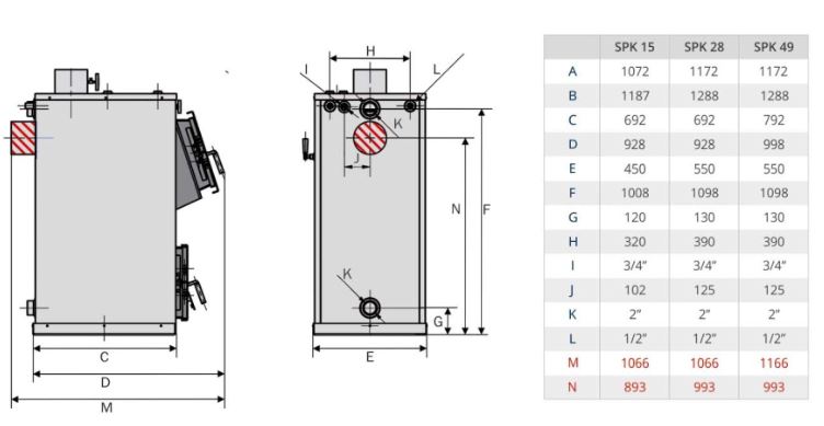 NMT Braunkohlekessel SPK-49 BK 45 kW Kohlekessel Naturzugkessel Abgang oben