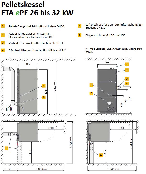 ETA ePE 32 Pelletskessel 32 kW Pelletkessel Pelletheizung 12002-32-01