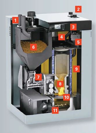 Viessmann Pelletkessel Vitoligno 300-C 12 kW Paket Pufferspeicher 400 Vitocell