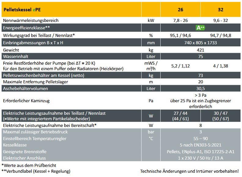 ETA ePE 26 Pelletskessel 26 kW Pelletkessel Pelletheizung 12002-26-01