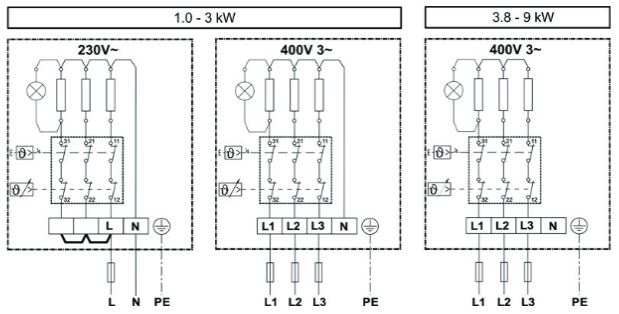 Askoma EHK AHIR-BI-S-3.0 - 3.0 kW / 230V DN40 (11/2") Einbaulänge: 400mm