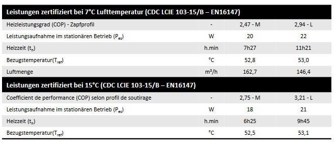 Austria Email Brauchwasser-Wärmepumpe CALYPSO VM 100 Trinkwasserwärmepumpe